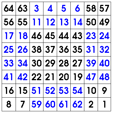 even order magic square recipe step 4