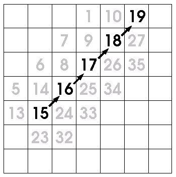 magic square recipe step 2