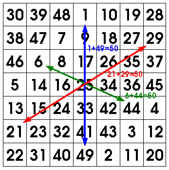 magic square recipe step 6